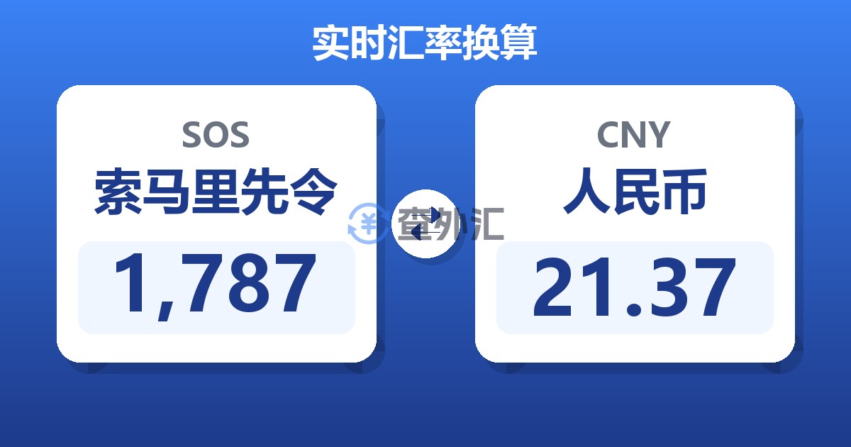 1,787索马里先令兑人民币