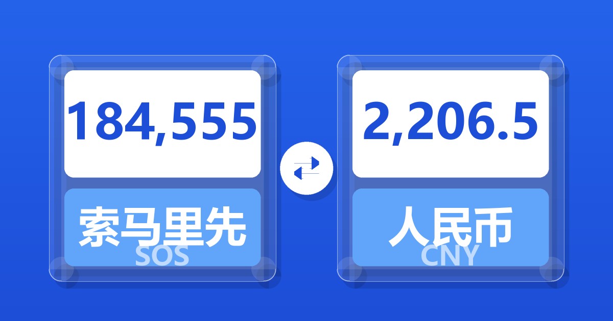184,555索马里先令兑人民币
