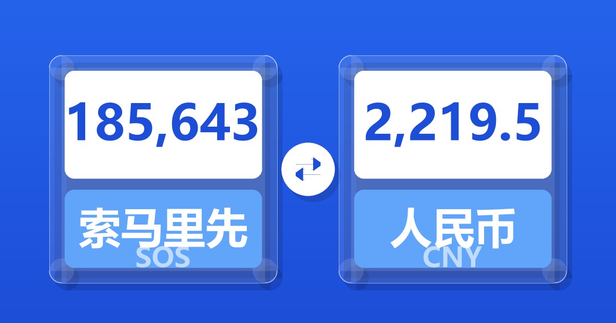 185,643索马里先令兑人民币