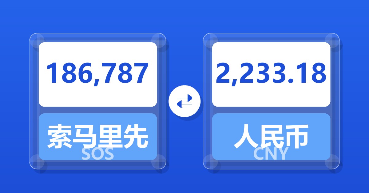 186,787索马里先令兑人民币