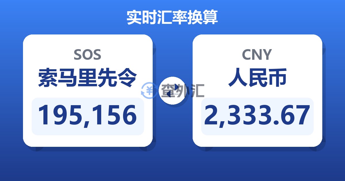 195,156索马里先令兑人民币