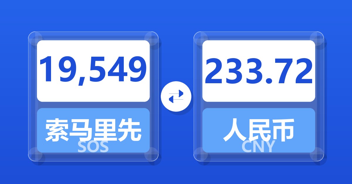 19,549索马里先令兑人民币