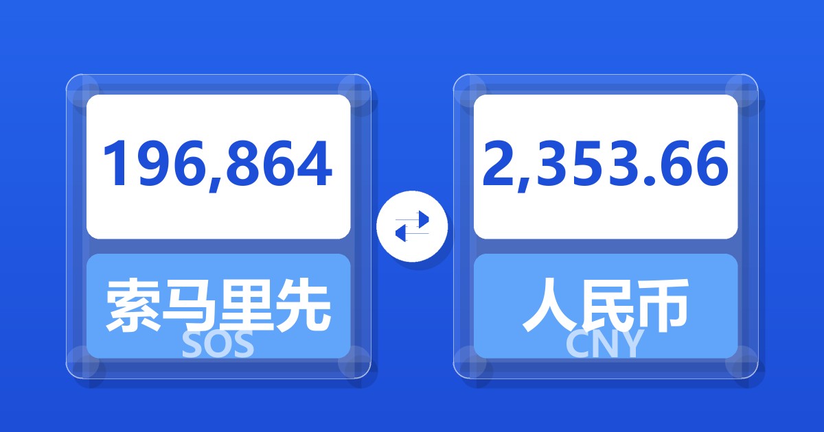 196,864索马里先令兑人民币