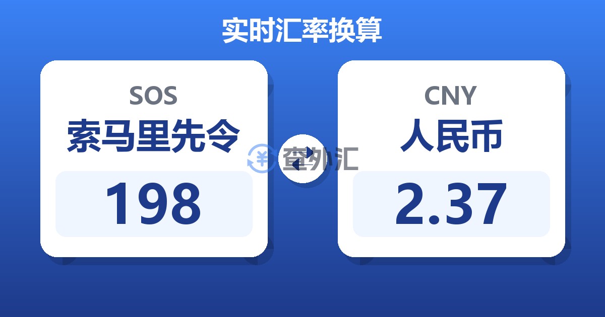 198索马里先令兑人民币
