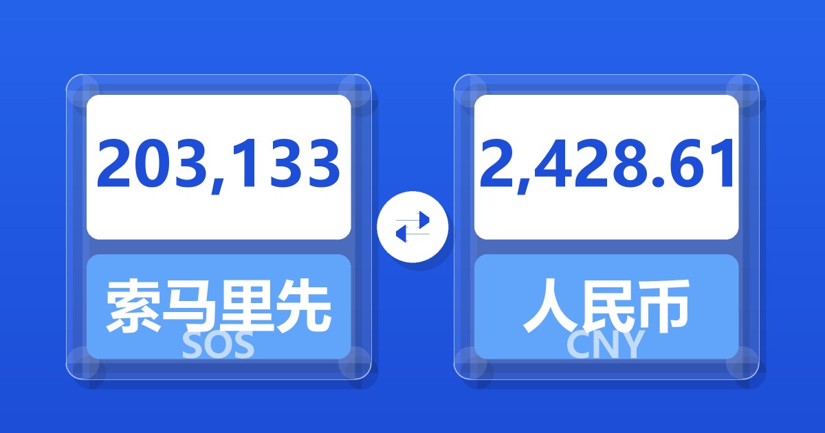 203,133索马里先令兑人民币