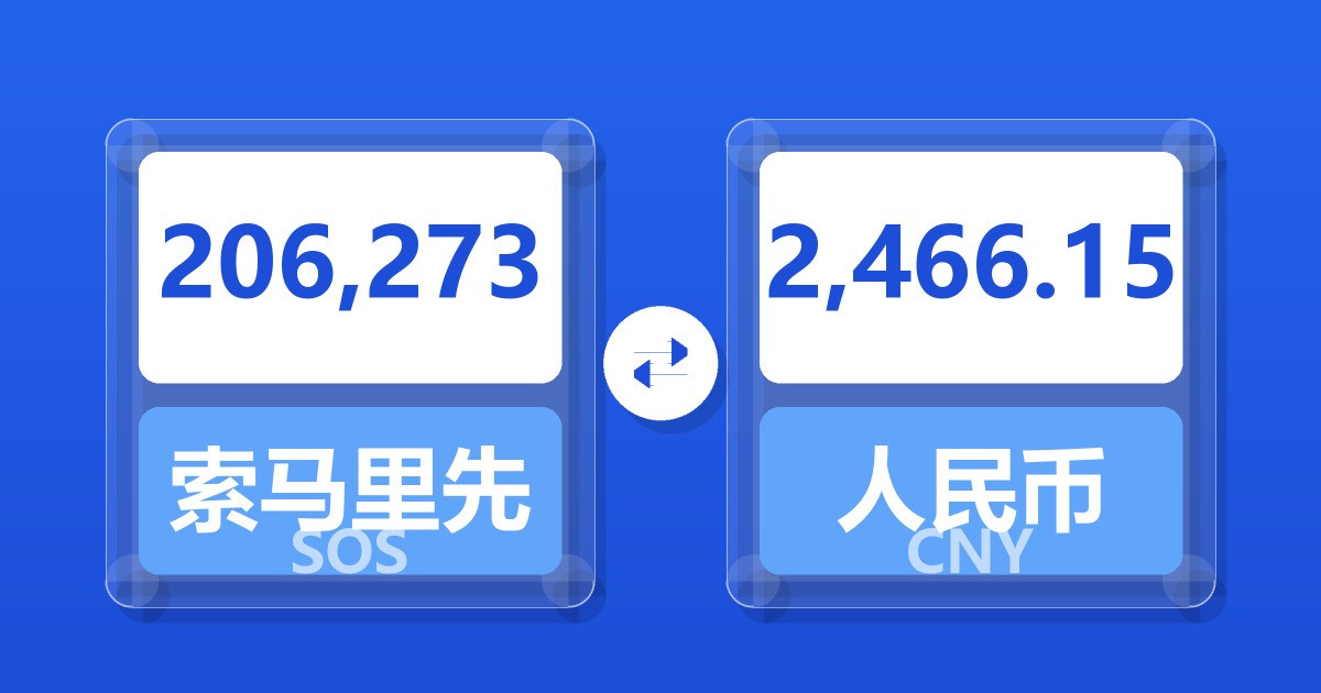 206,273索马里先令兑人民币