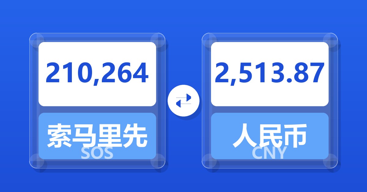 210,264索马里先令兑人民币