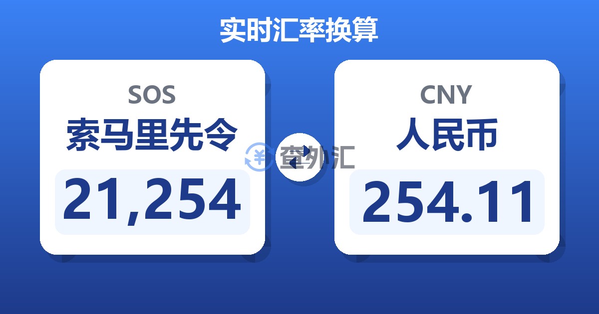 21,254索马里先令兑人民币