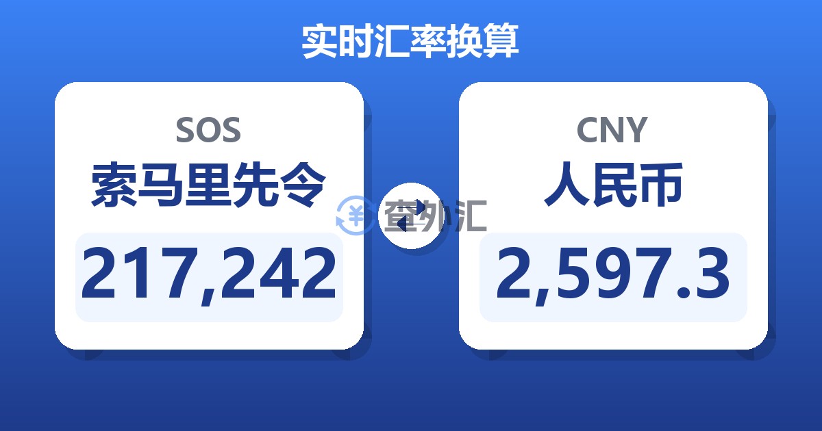 217,242索马里先令兑人民币