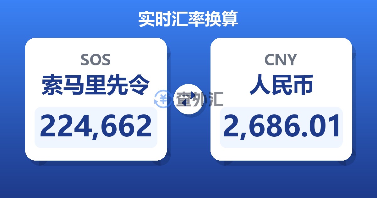 224,662索马里先令兑人民币