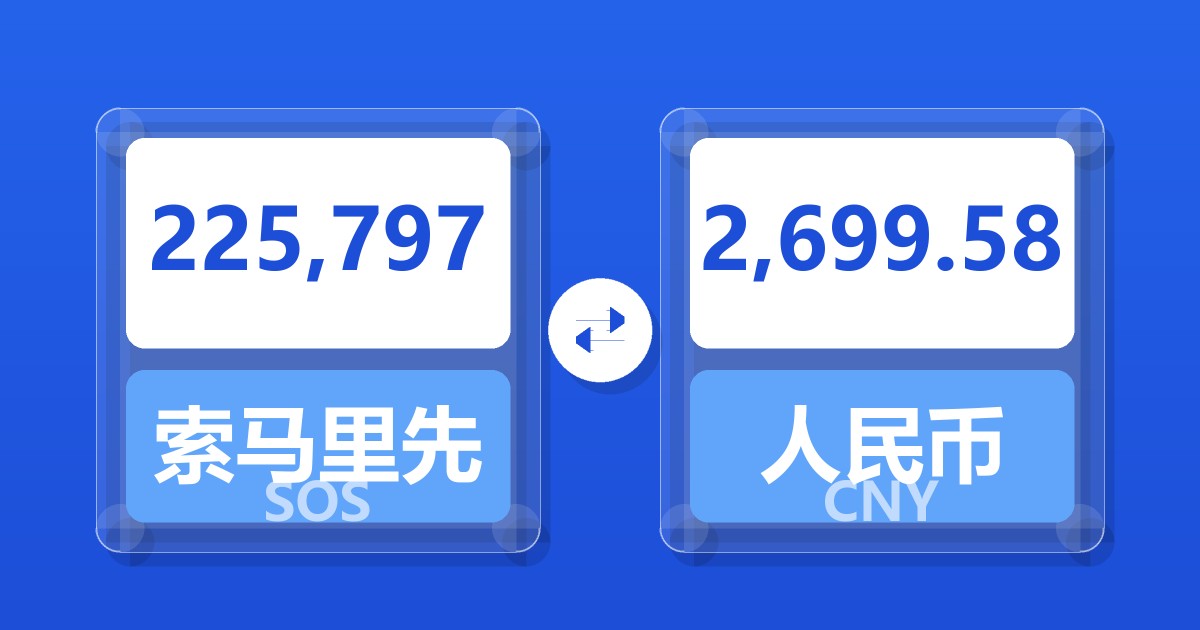225,797索马里先令兑人民币