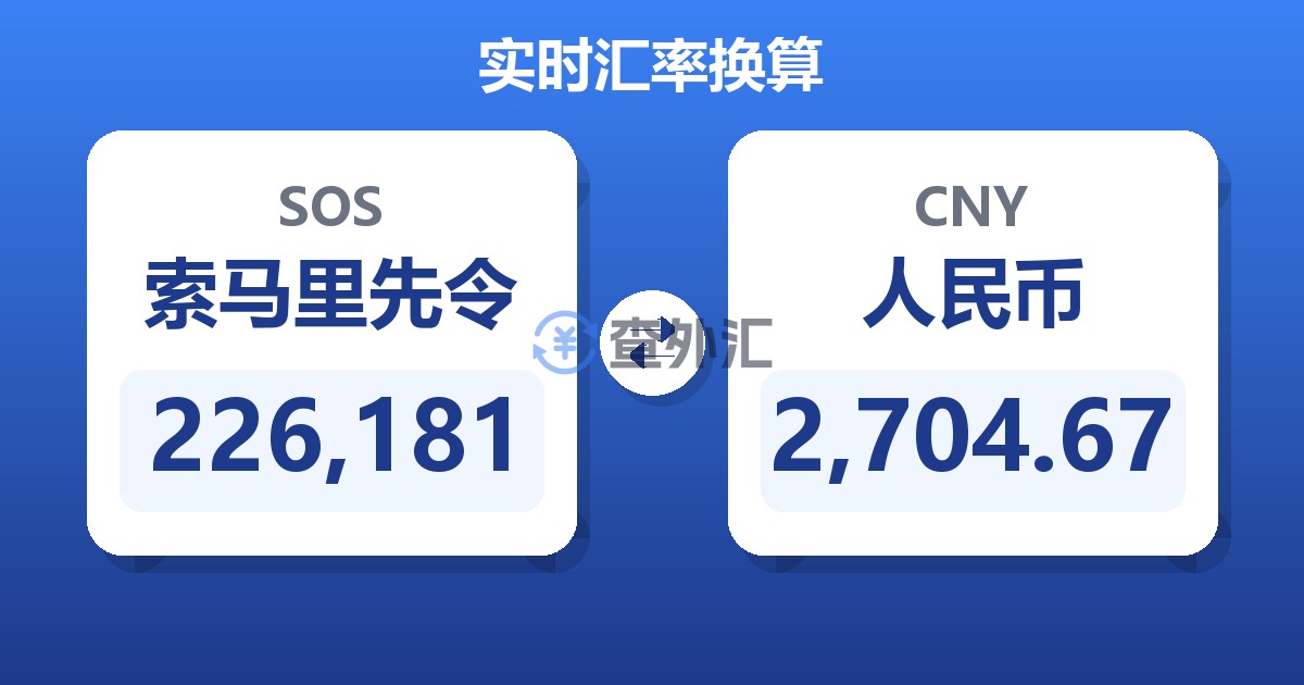 226,181索马里先令兑人民币