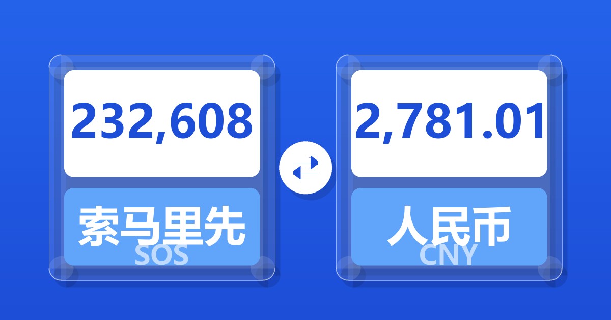 232,608索马里先令兑人民币