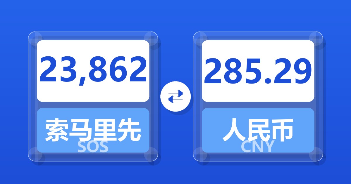 23,862索马里先令兑人民币
