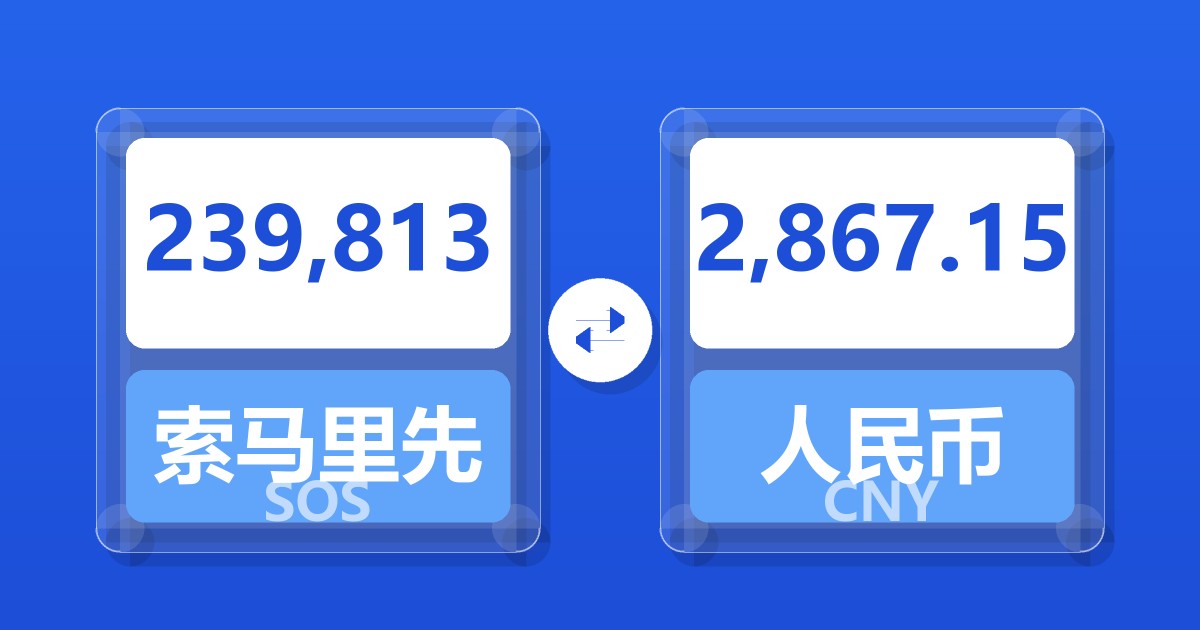 239,813索马里先令兑人民币