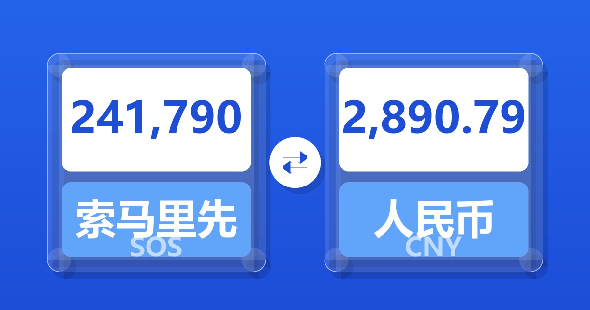 241,790索马里先令兑人民币