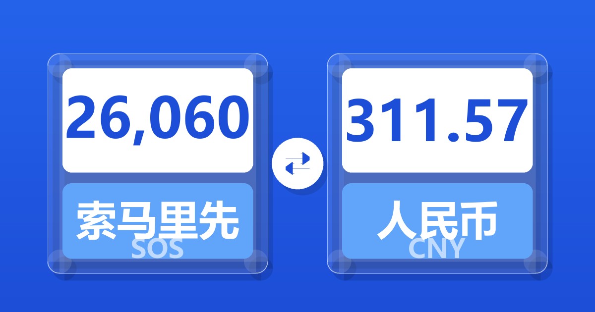 26,060索马里先令兑人民币