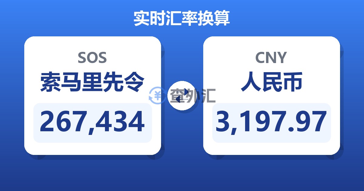 267,434索马里先令兑人民币