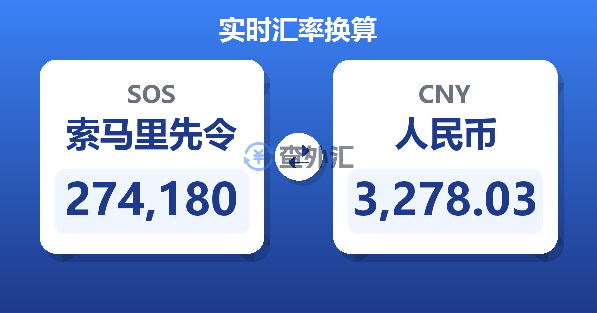 274,180索马里先令兑人民币