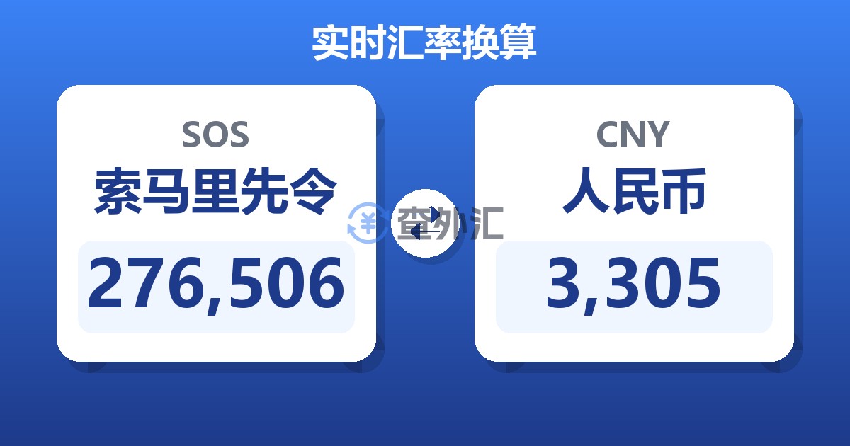 276,506索马里先令兑人民币