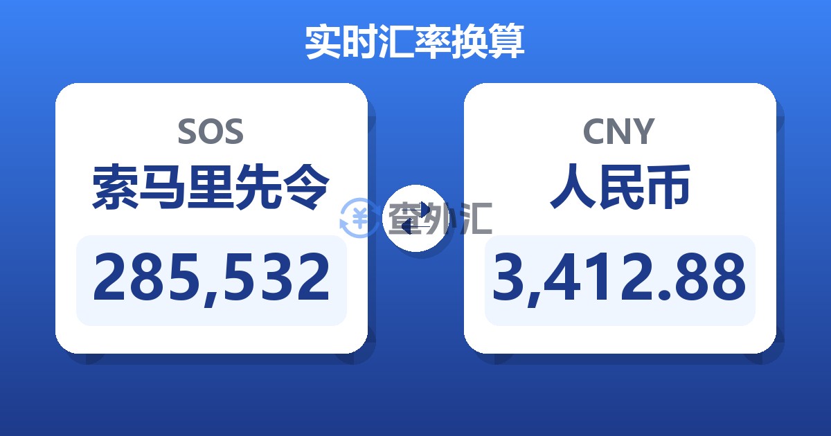 285,532索马里先令兑人民币
