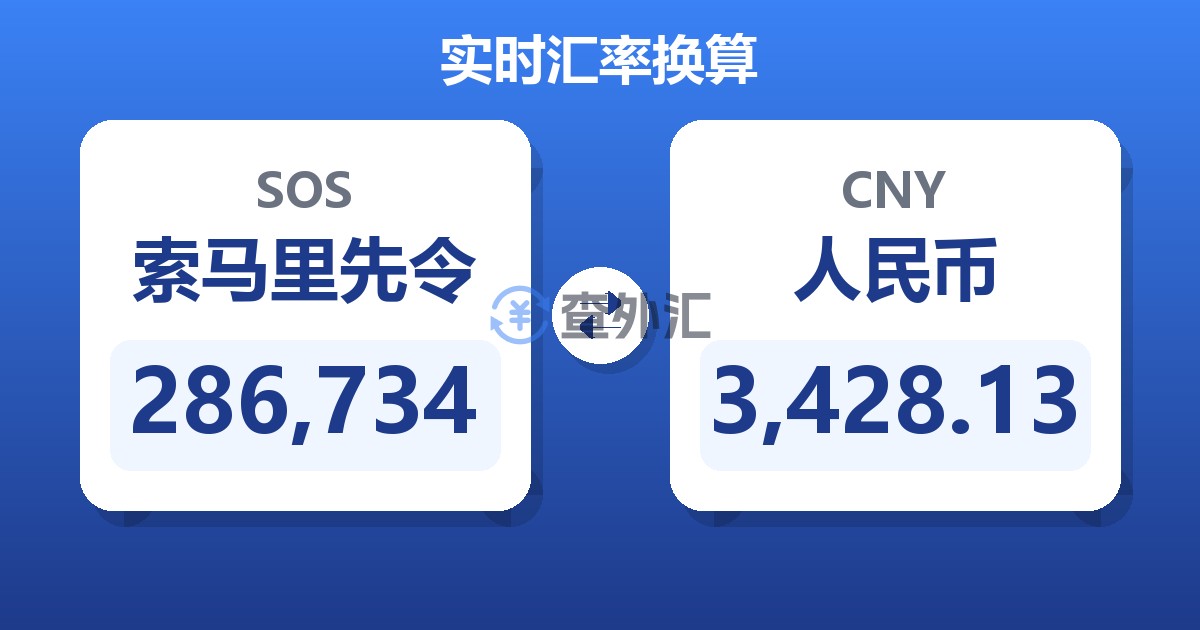 286,734索马里先令兑人民币