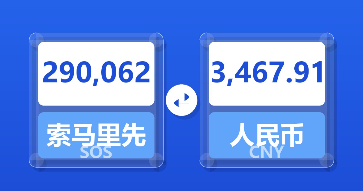 290,062索马里先令兑人民币