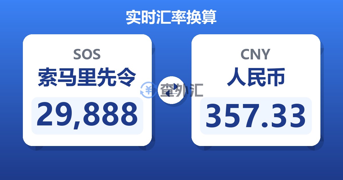 29,888索马里先令兑人民币