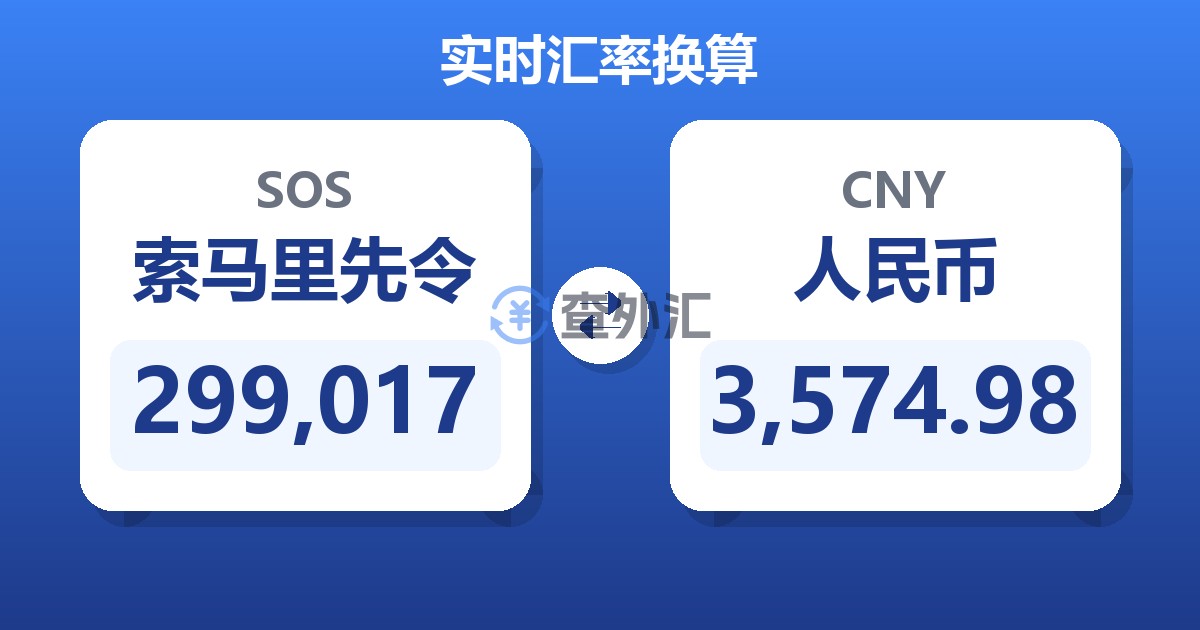 299,017索马里先令兑人民币