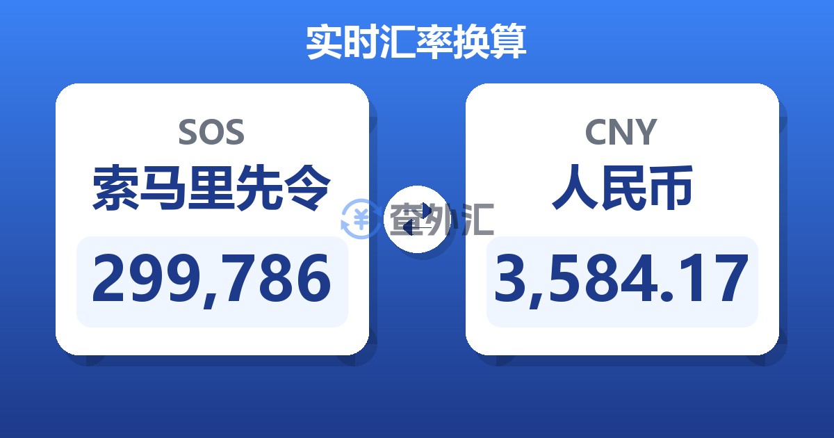 299,786索马里先令兑人民币