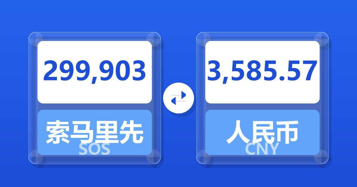 299,903索马里先令兑人民币