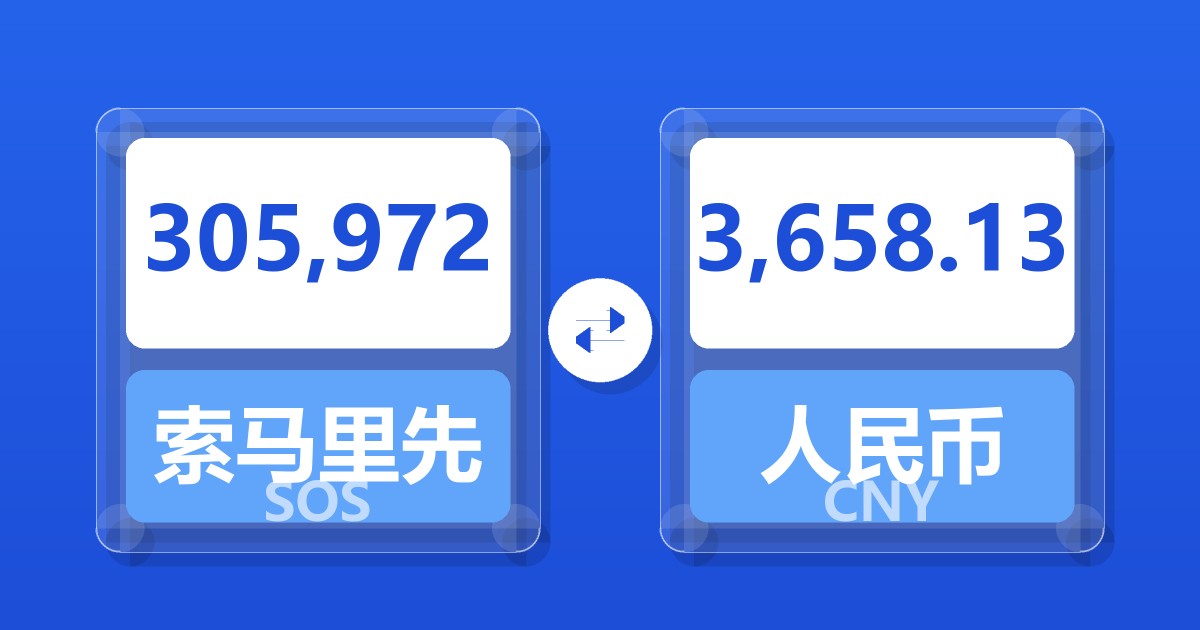 305,972索马里先令兑人民币