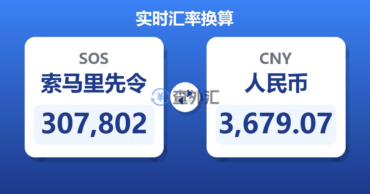 307,802索马里先令兑人民币