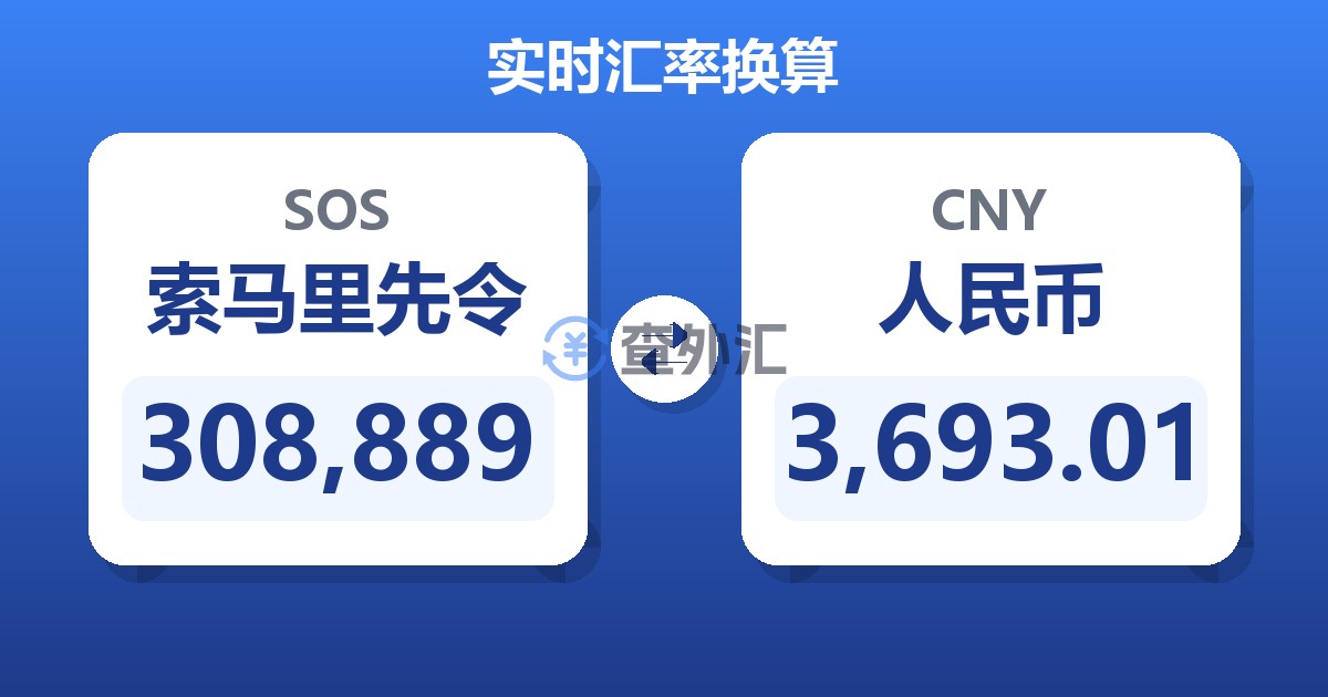 308,889索马里先令兑人民币