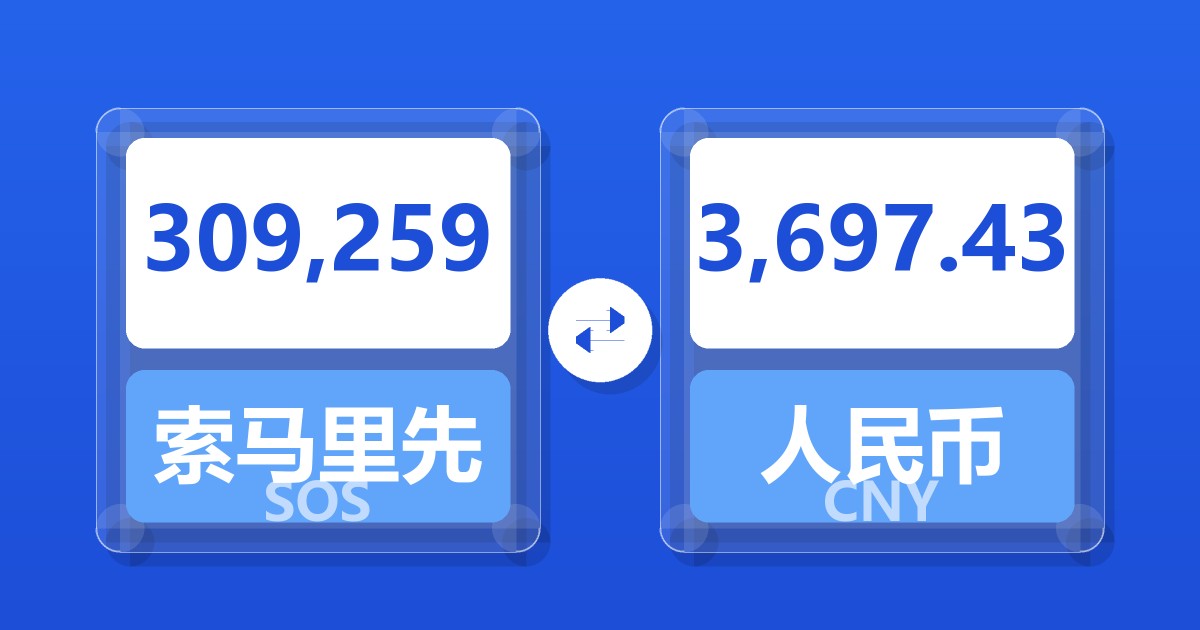 309,259索马里先令兑人民币