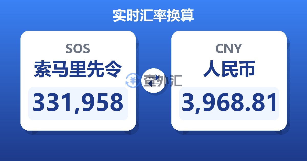 331,958索马里先令兑人民币