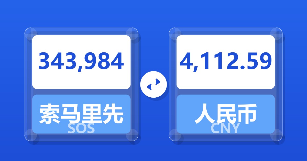 343,984索马里先令兑人民币