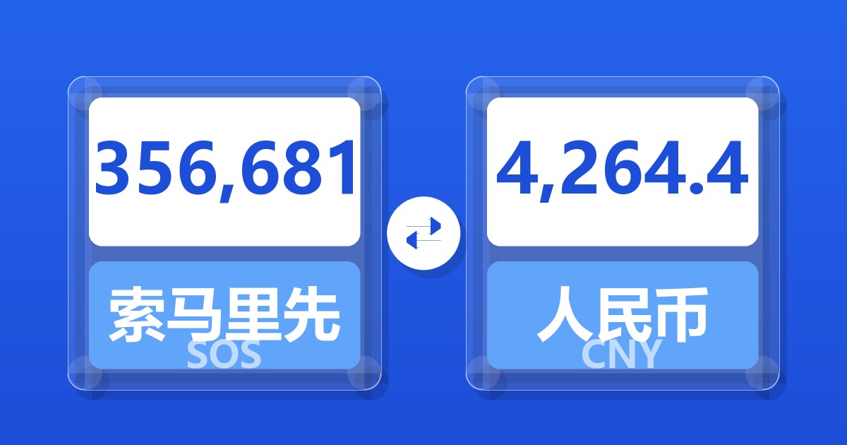 356,681索马里先令兑人民币