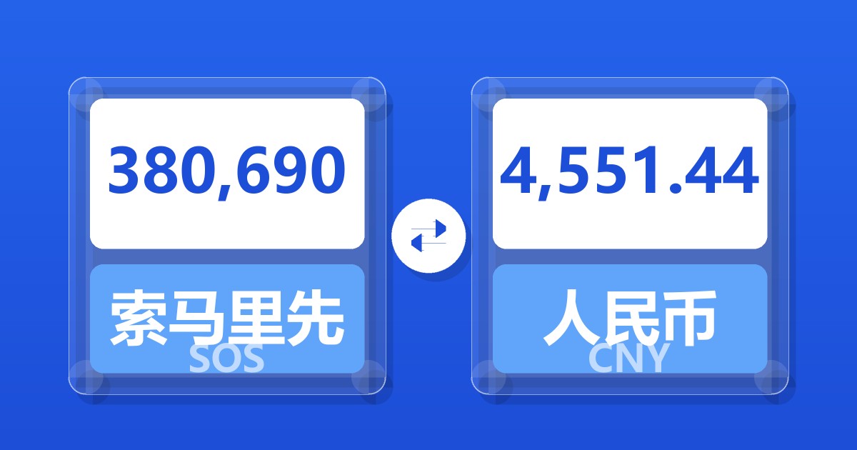 380,690索马里先令兑人民币