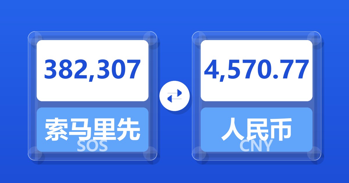 382,307索马里先令兑人民币