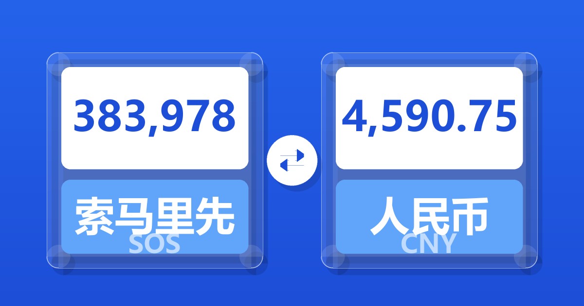 383,978索马里先令兑人民币
