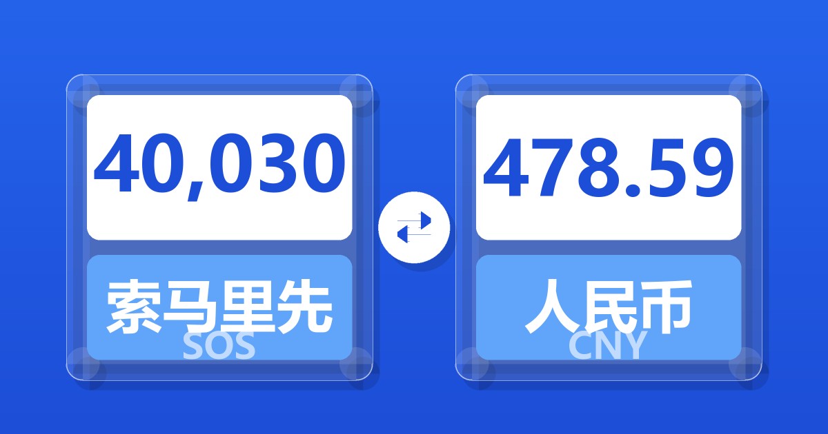 40,030索马里先令兑人民币
