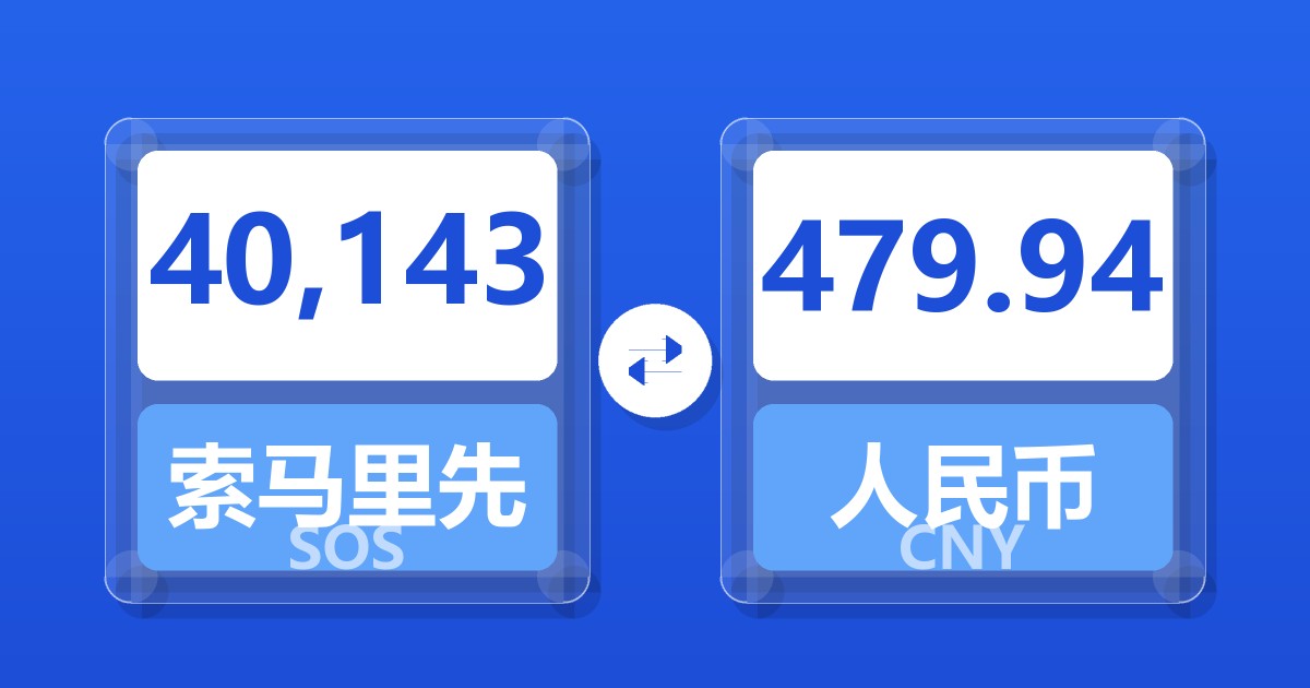 40,143索马里先令兑人民币
