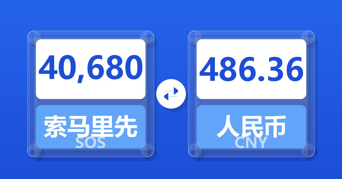 40,680索马里先令兑人民币
