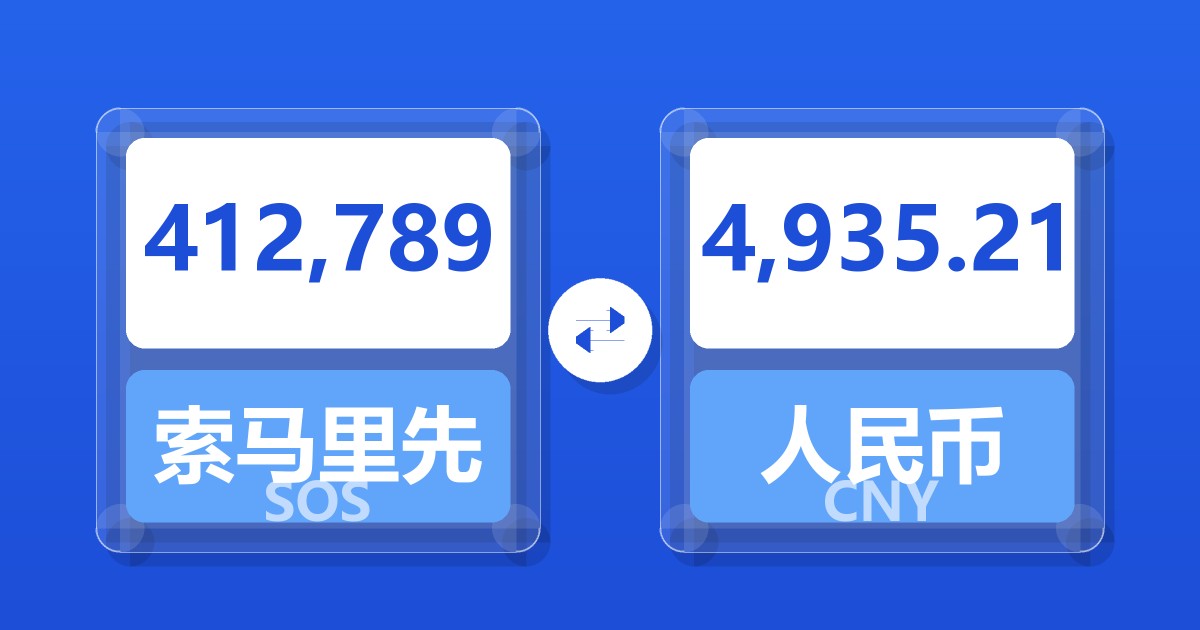 412,789索马里先令兑人民币