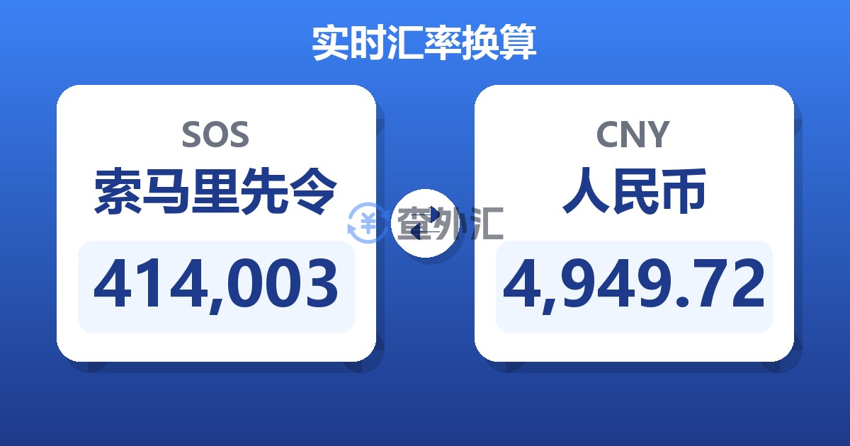 414,003索马里先令兑人民币