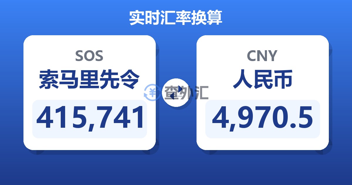 415,741索马里先令兑人民币