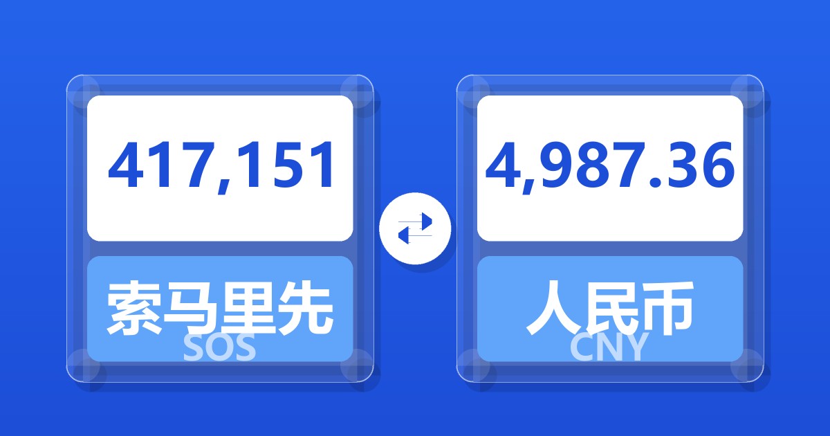 417,151索马里先令兑人民币