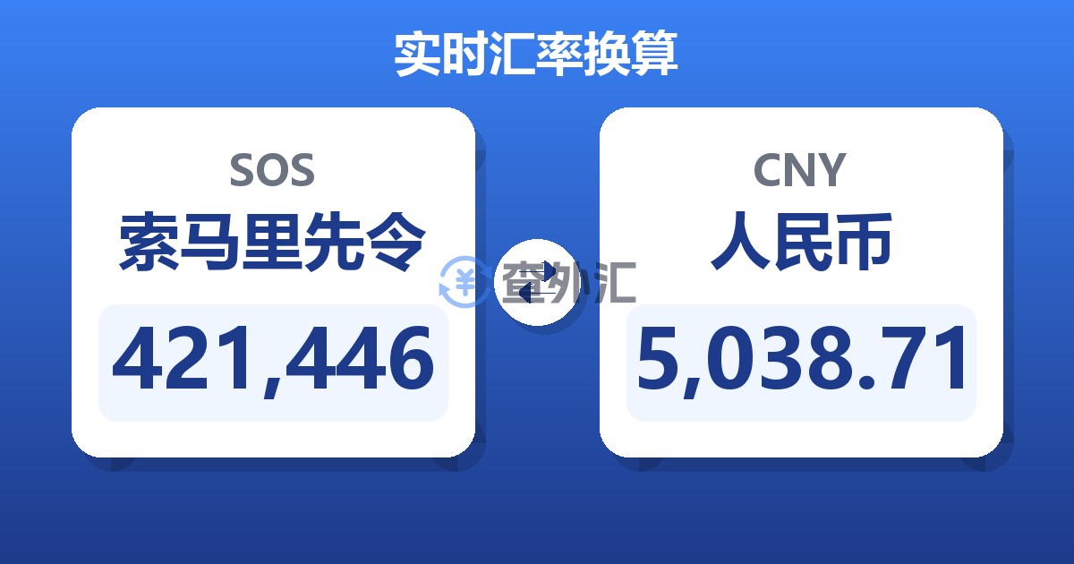 421,446索马里先令兑人民币