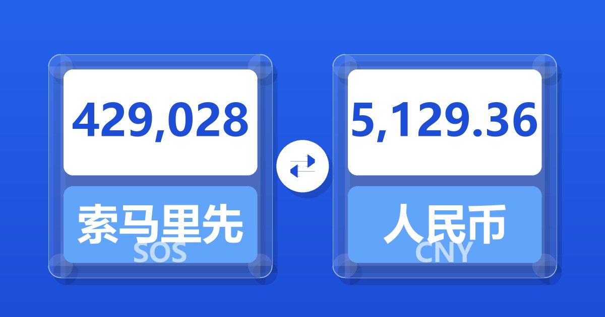 429,028索马里先令兑人民币